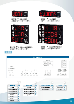 GR1000-檔案室溫溼度感知器/溫溼度顯示器/溫溼度偵測器