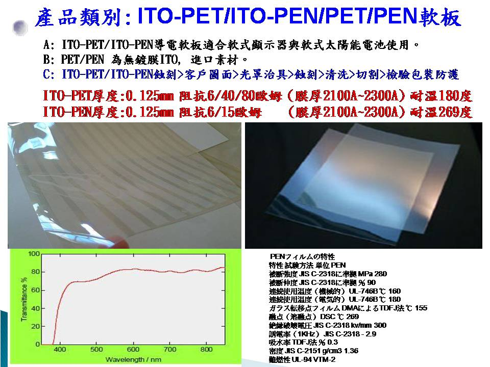 ITO-PEN 軟性基板 250*200*t0.1