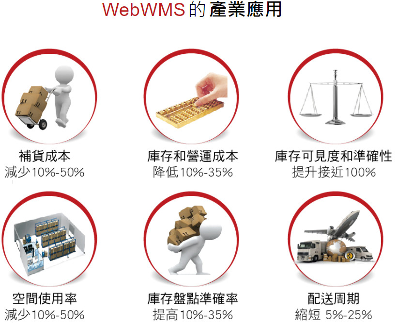 WMS智能倉儲管理系統