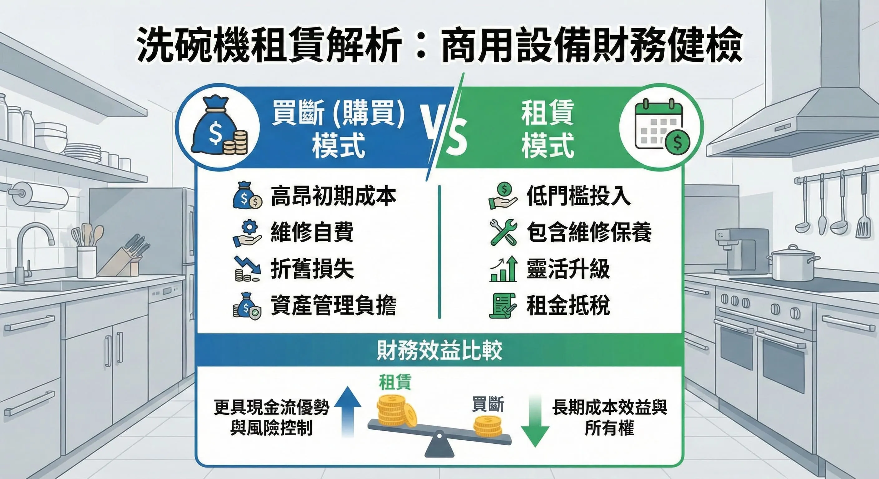 洗碗機租賃解析