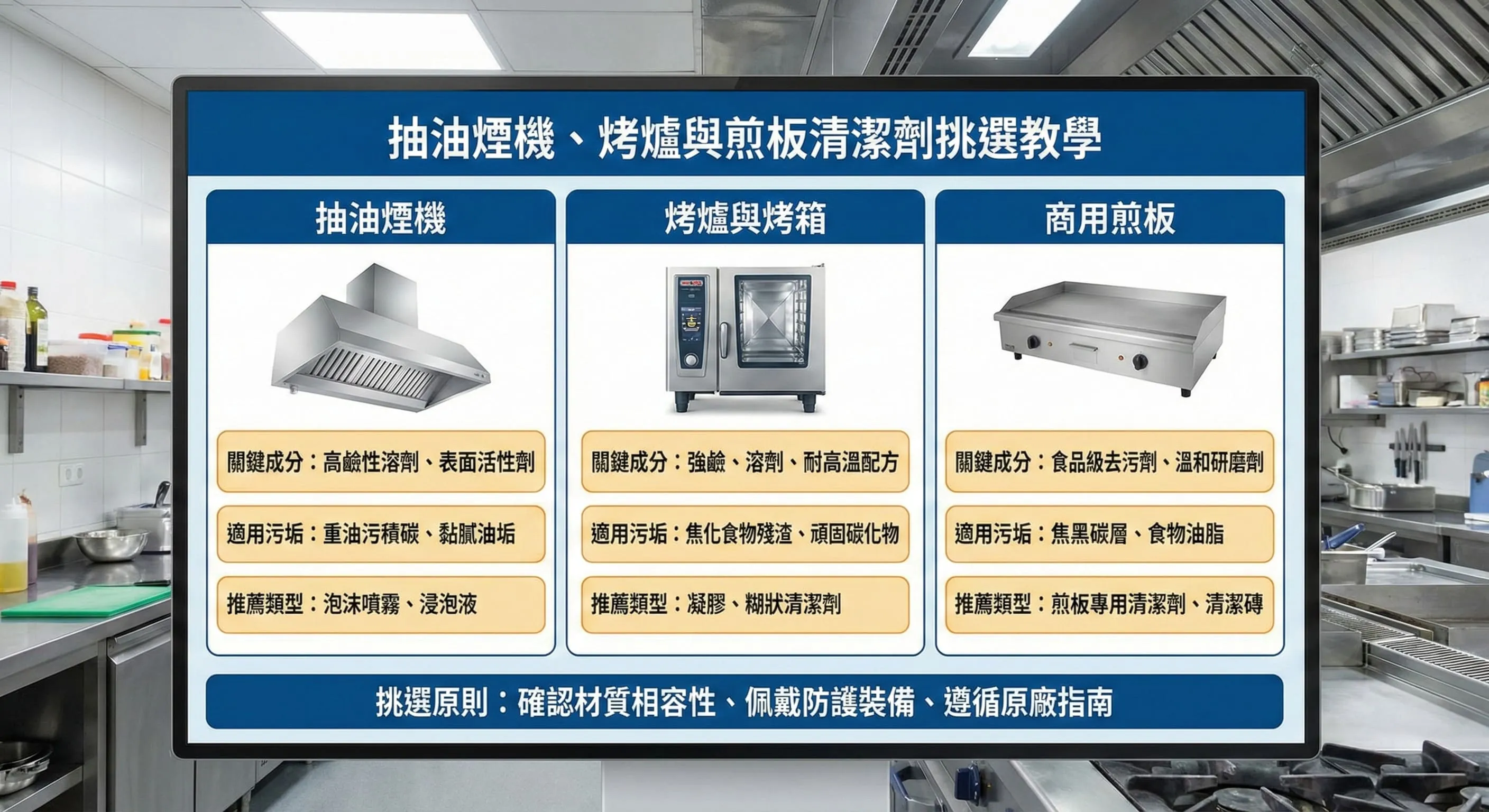 抽油煙機、烤爐與煎板清潔劑挑選教學