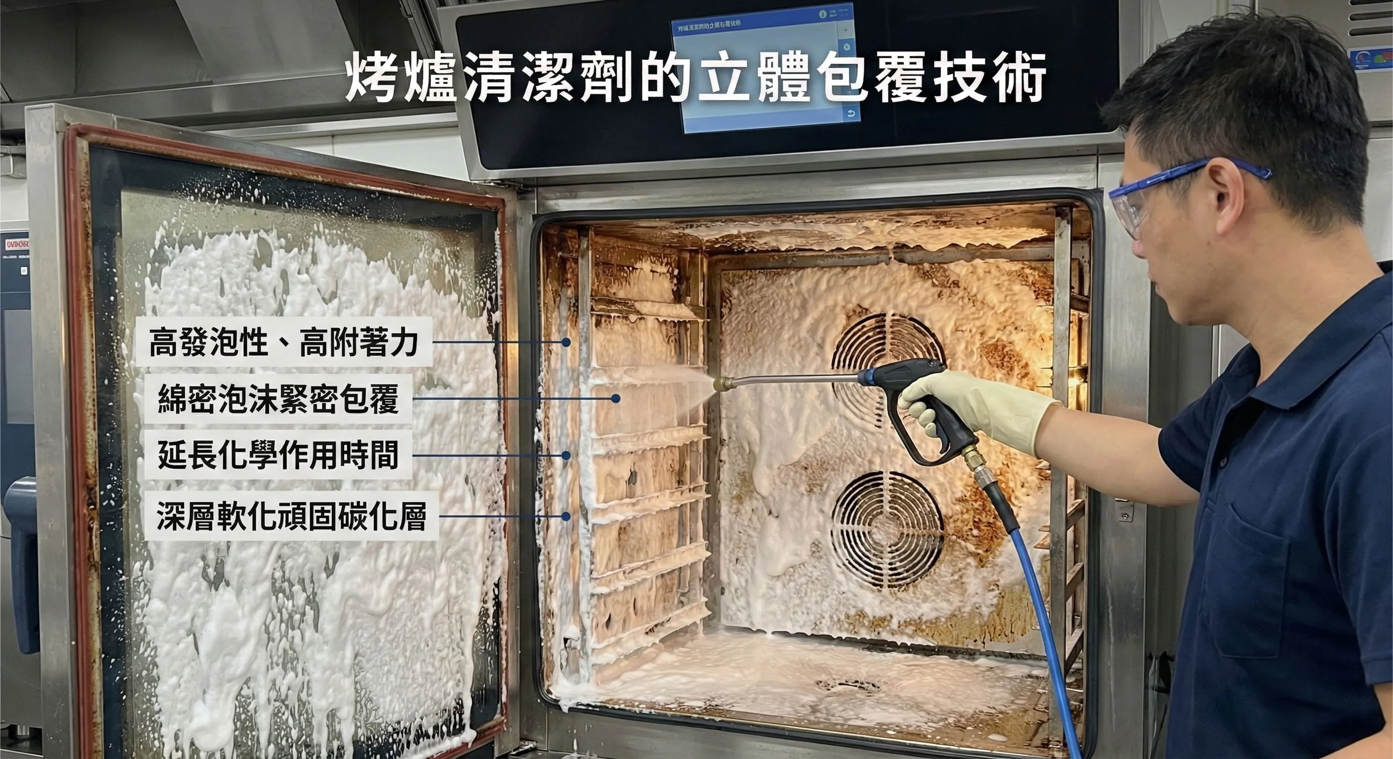 烤爐清潔劑的立體包覆技術