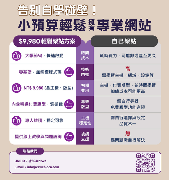 專業網頁設計＋SEO，小預算立即上線！