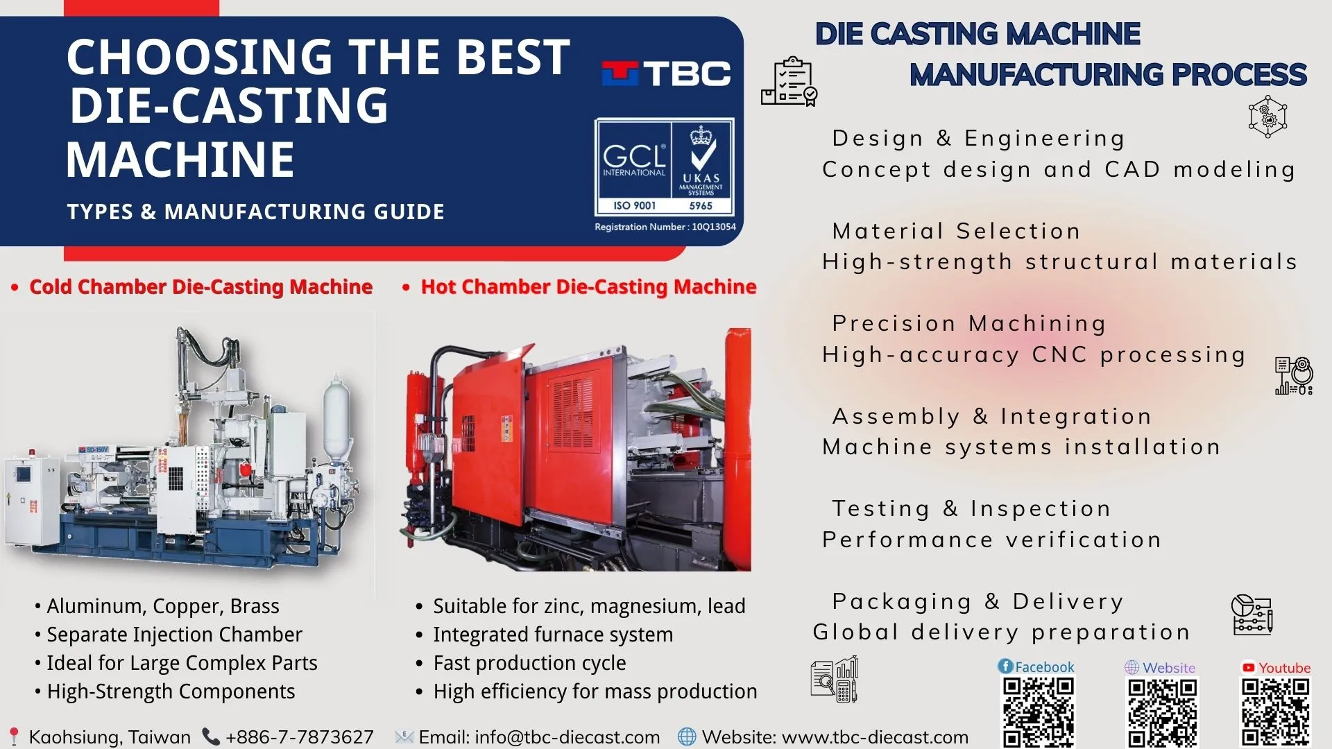 choosing right machine