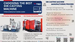 choosing right machine