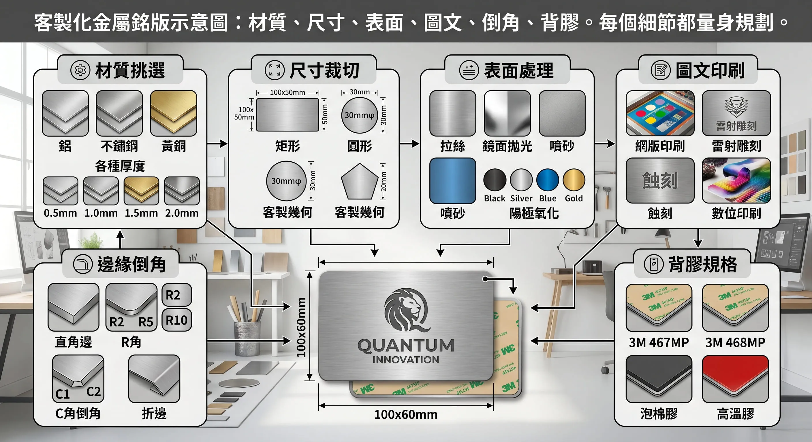 客製化金屬銘版