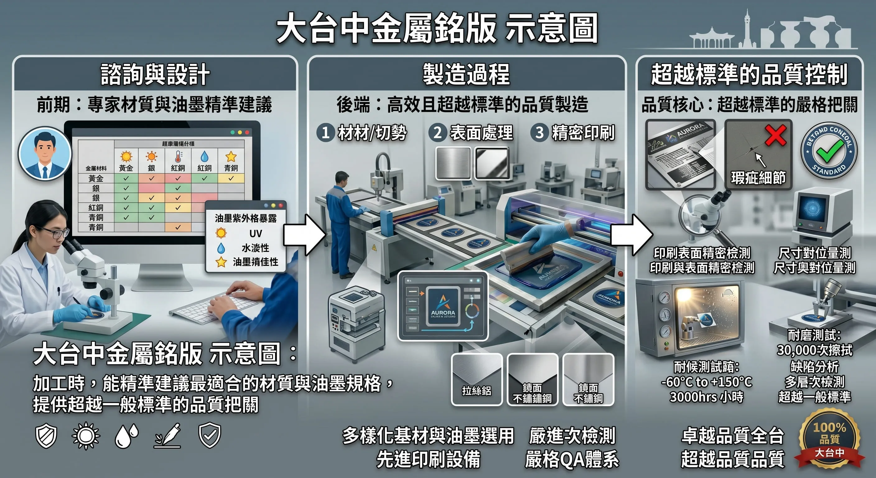 大台中金屬銘版