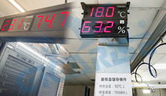 大圓頭溫度感測器-PLC二線式溫度訊號轉換器