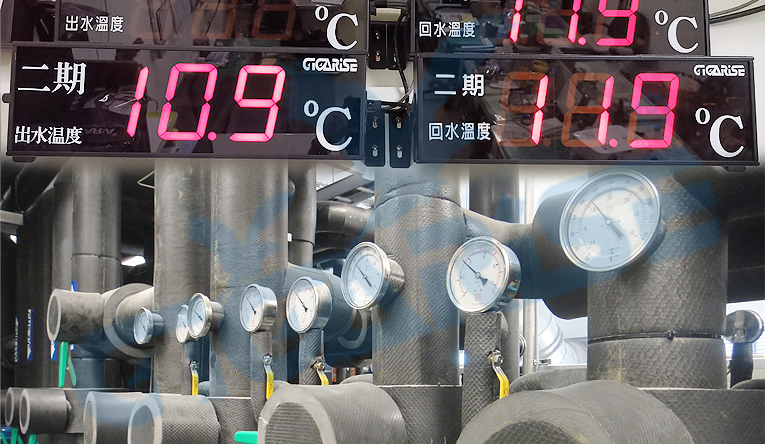 溫度-溼度-壓力-一氧化碳傳-二氧化碳大型看板顯示