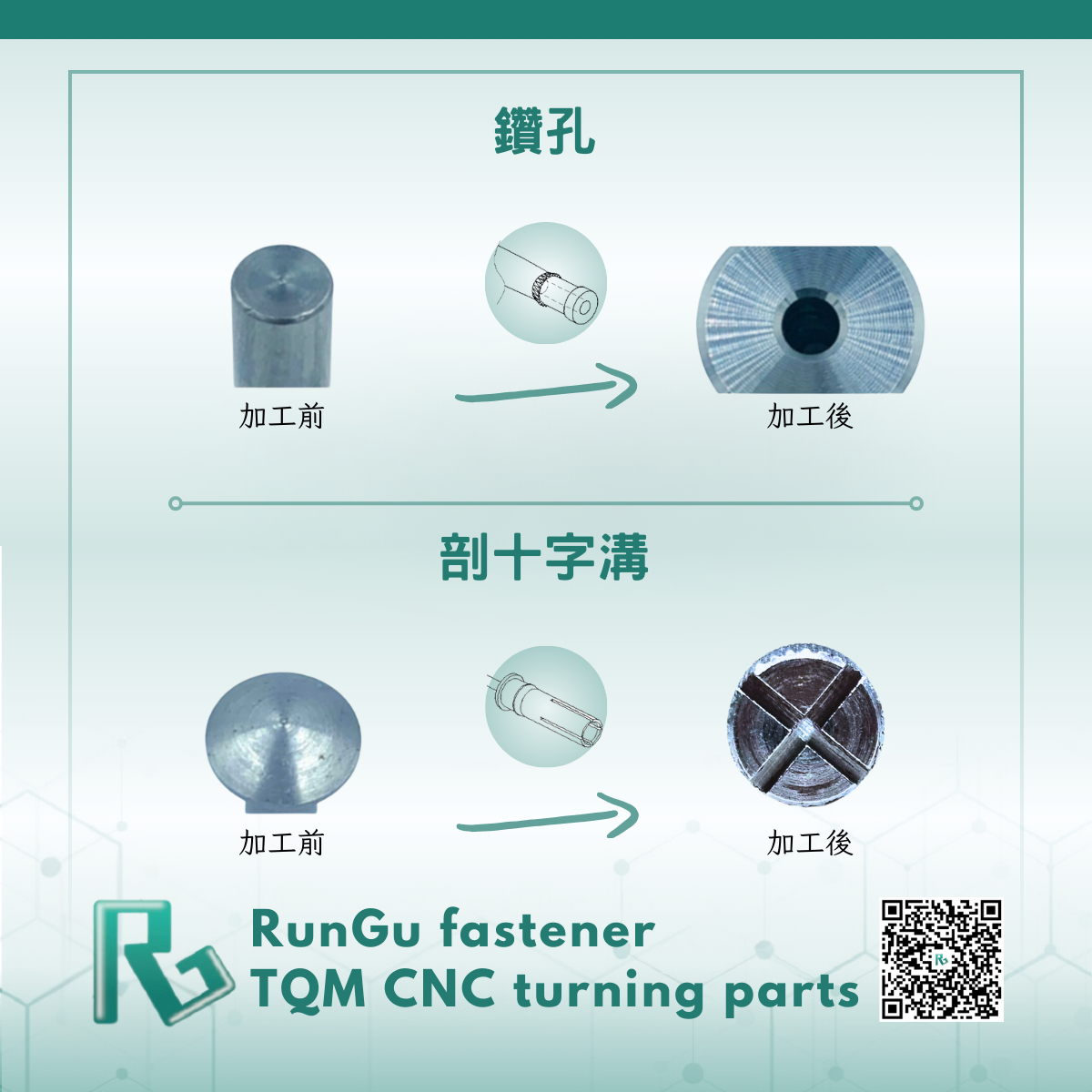 鑽孔 剖十字溝