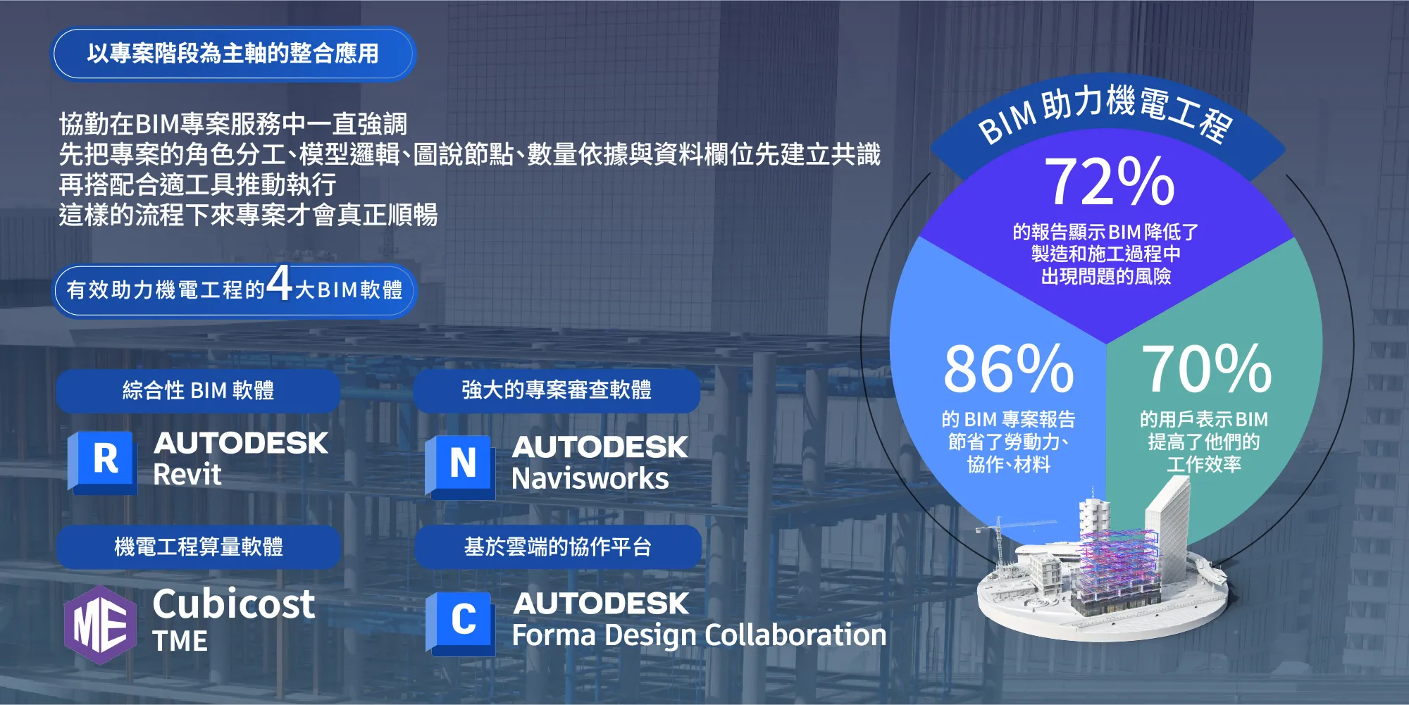 有效助力機電工程四大軟體
