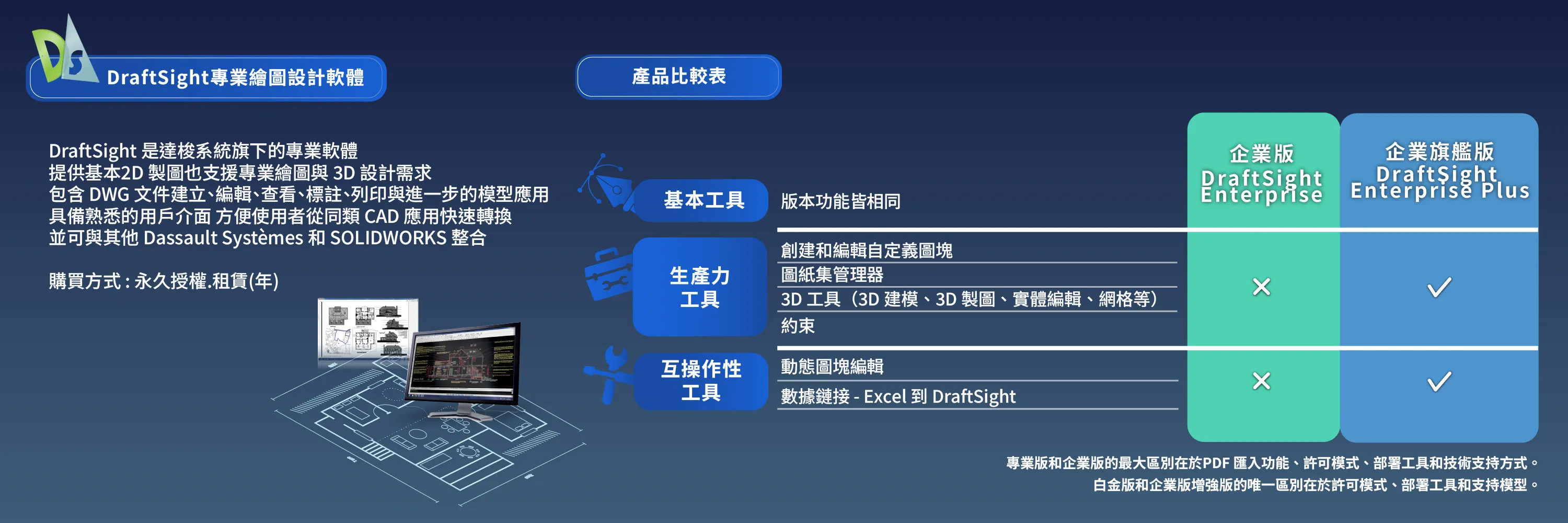 DraftSight產品介紹