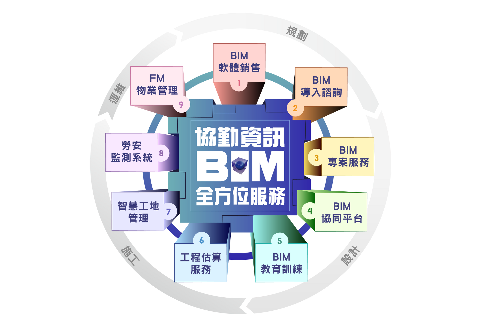 Autodesk BIM協作軟體