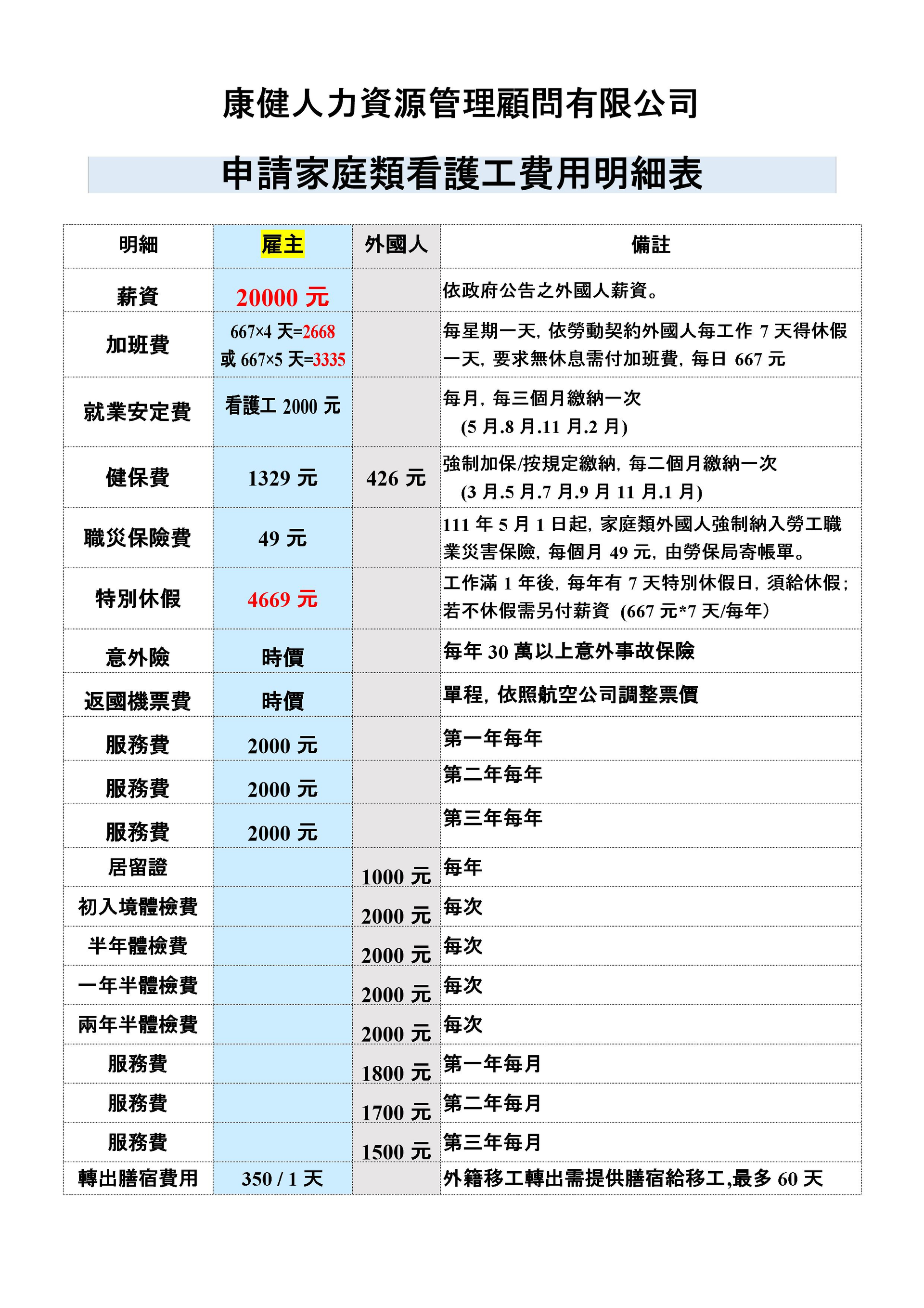 政府帳單