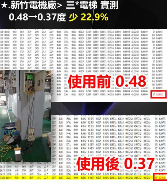 專利節電,低成本、高效益的解決方案