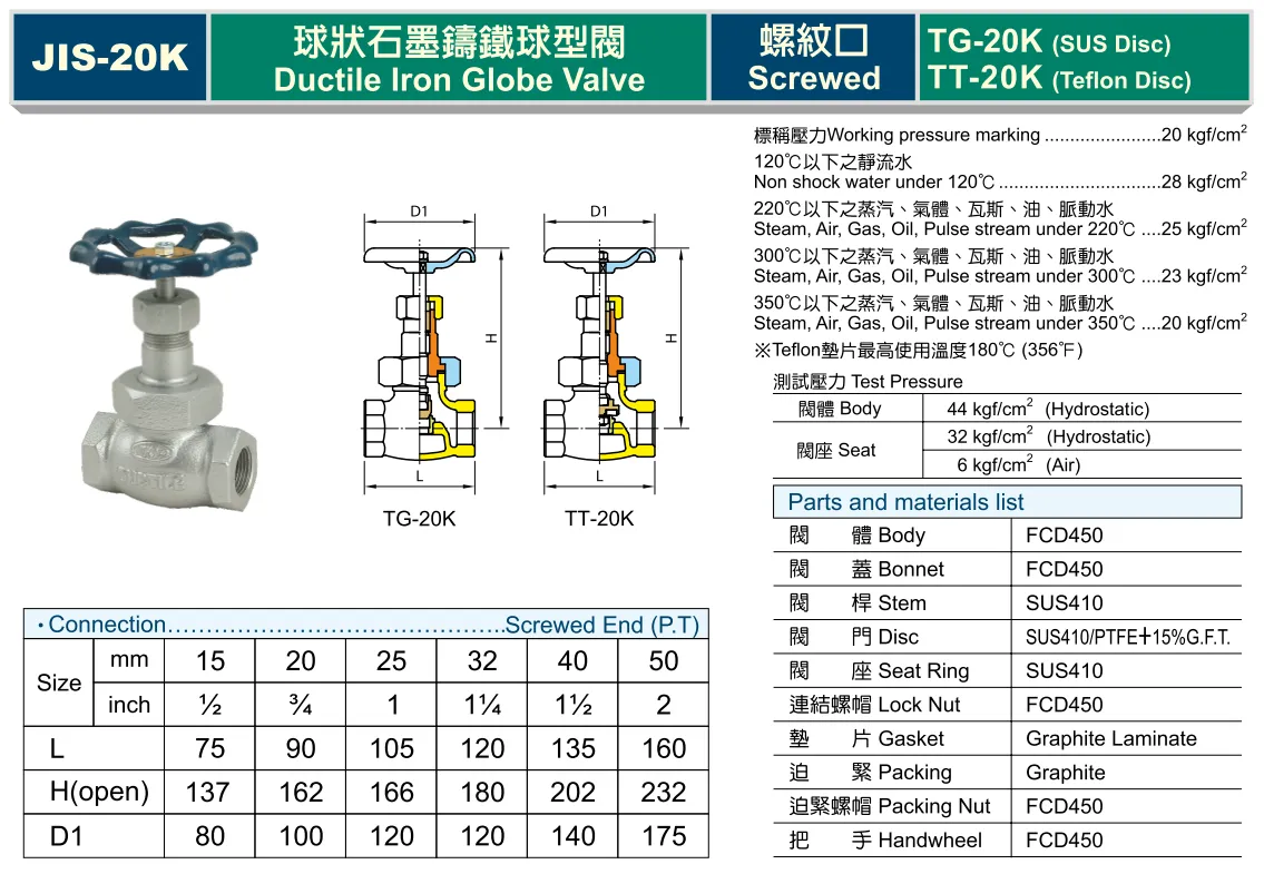 牙口20K球型閥型錄