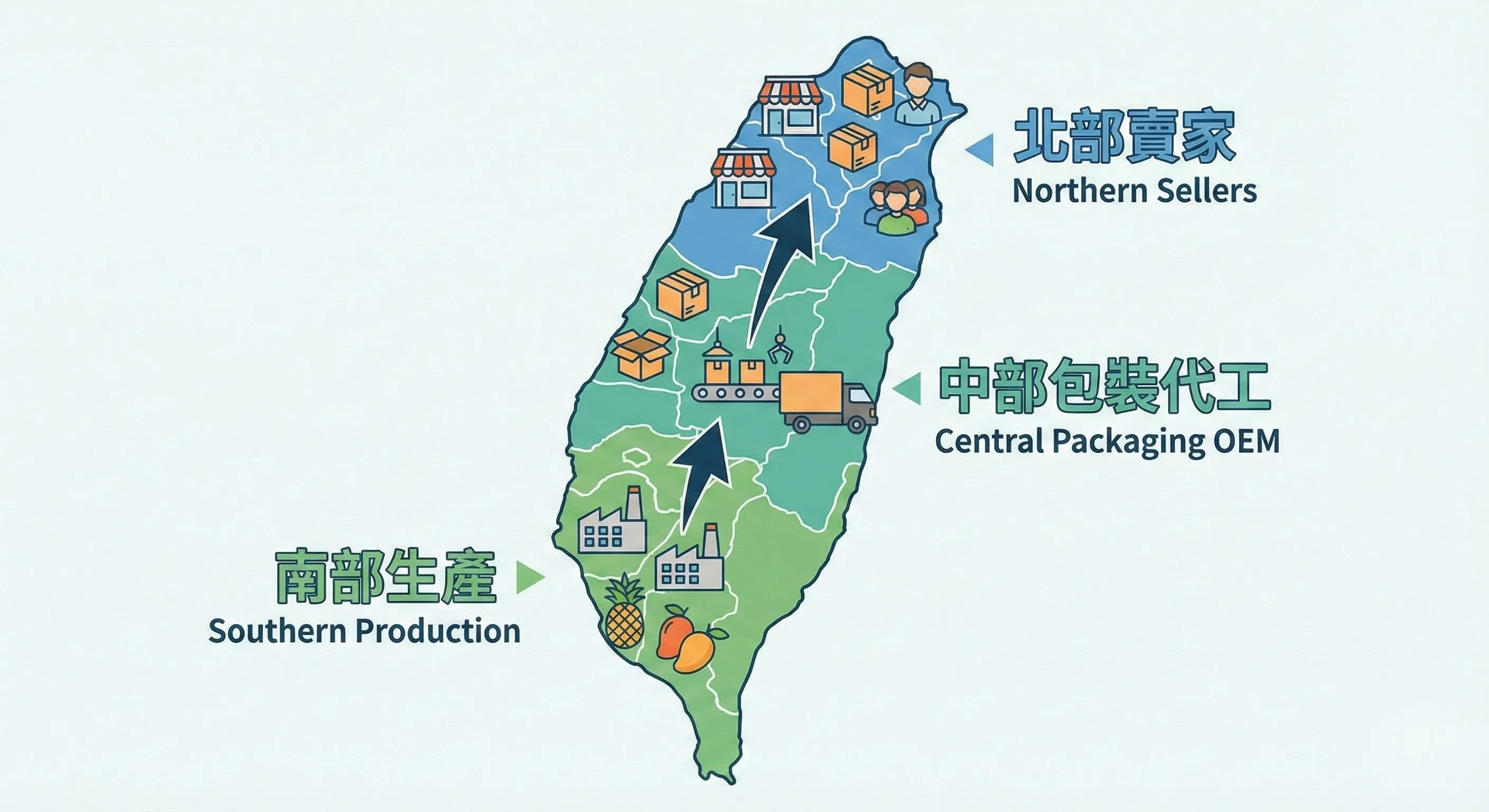 屏東後段包裝產線外包