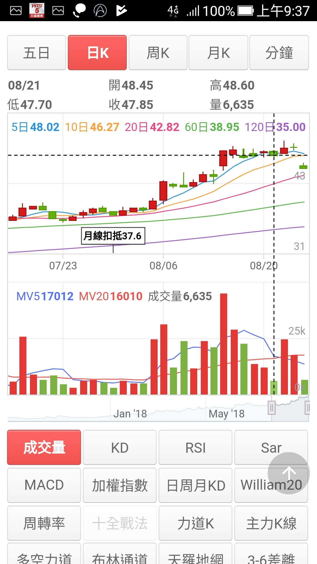 股票投資理財服務李若瑤LineID: https://lin