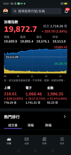 股票投資理財服務李若瑤LineID: https://lin