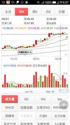 股票投資理財服務李若瑤LineID: https://lin