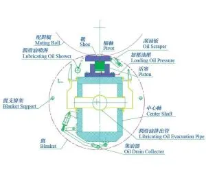 衛生紙機的產能升級：關鍵輥輪與壓榨技術