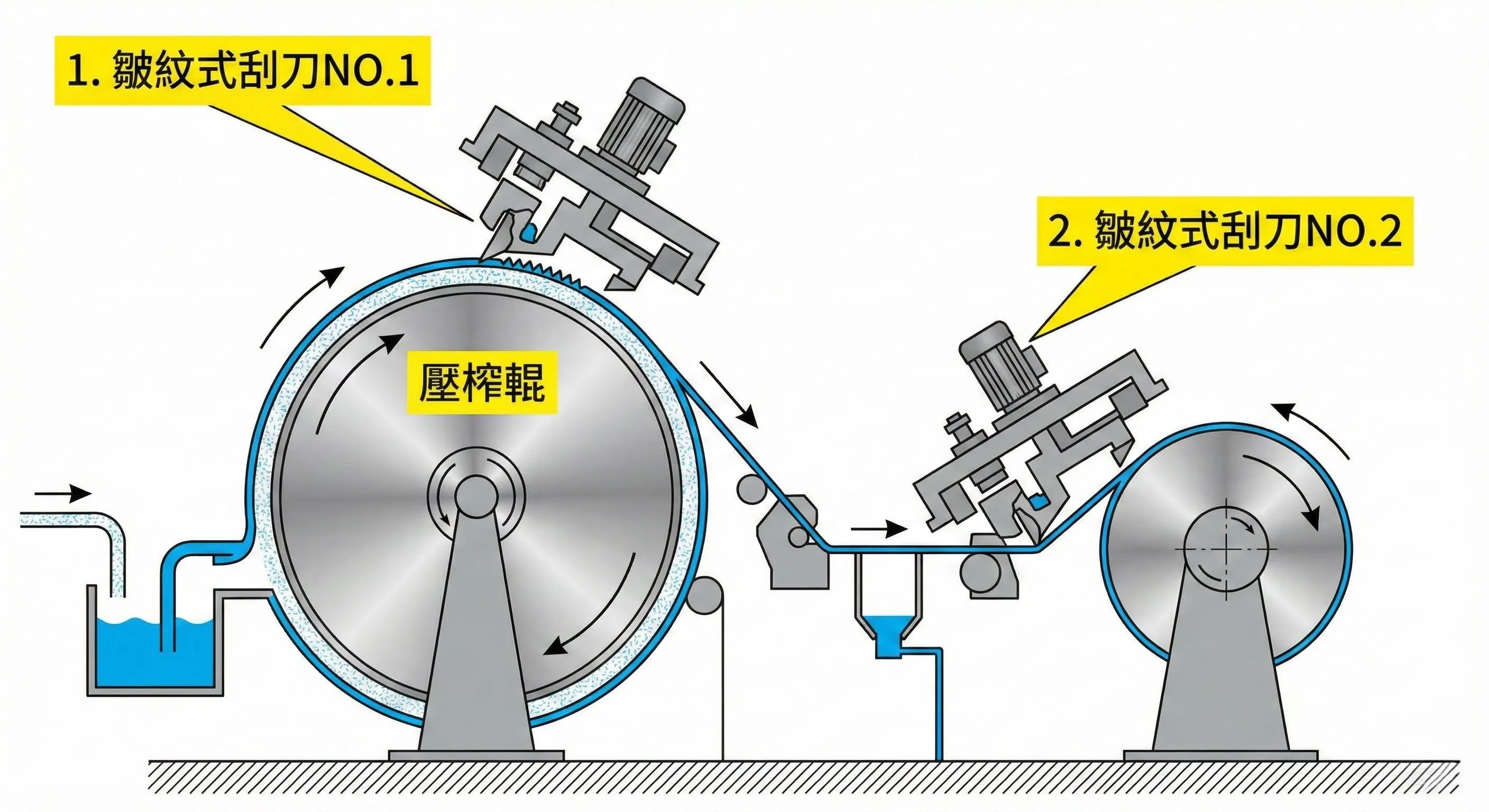 皺紋式刮刀NO1與皺紋式刮刀NO2