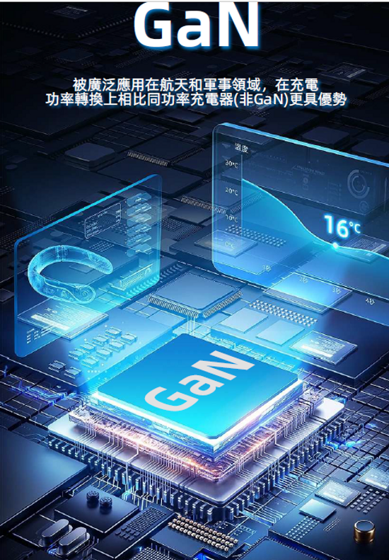 鋰電池充電器黑科技GaN 氮化鎵加持