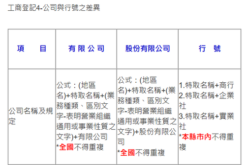 公司與行號的差異