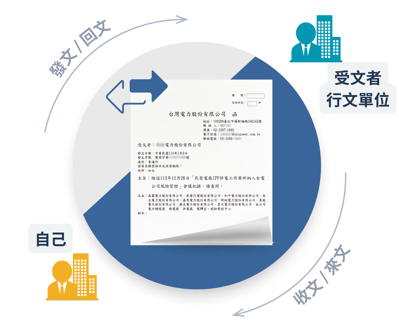 netask公文收發管理