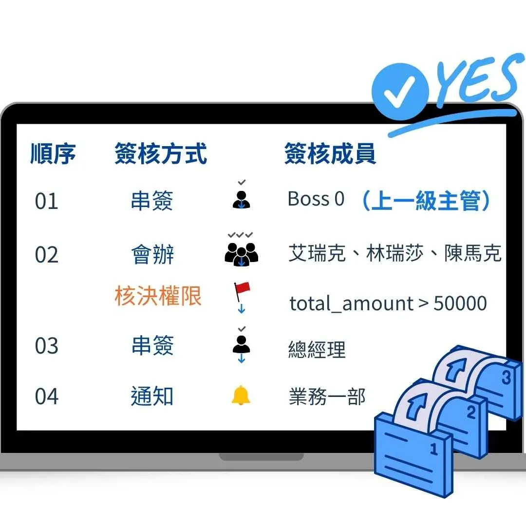 企業內部即時通