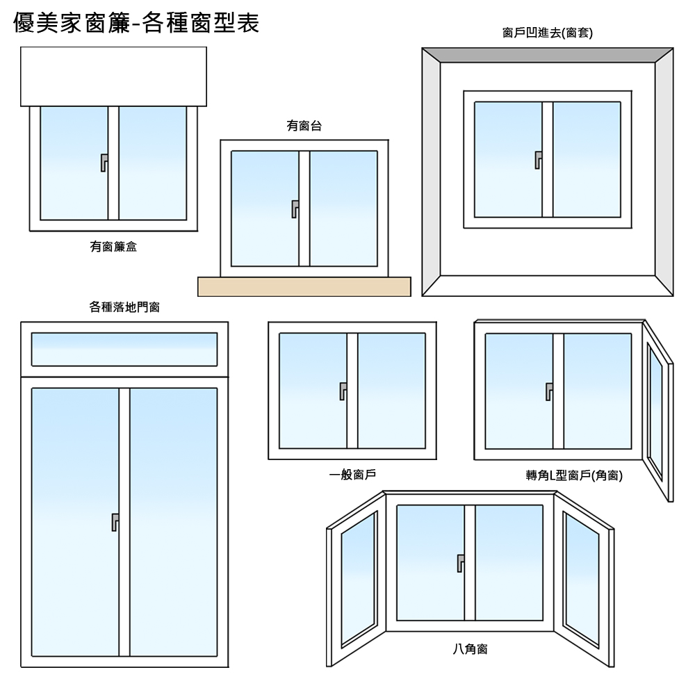 各種窗型表