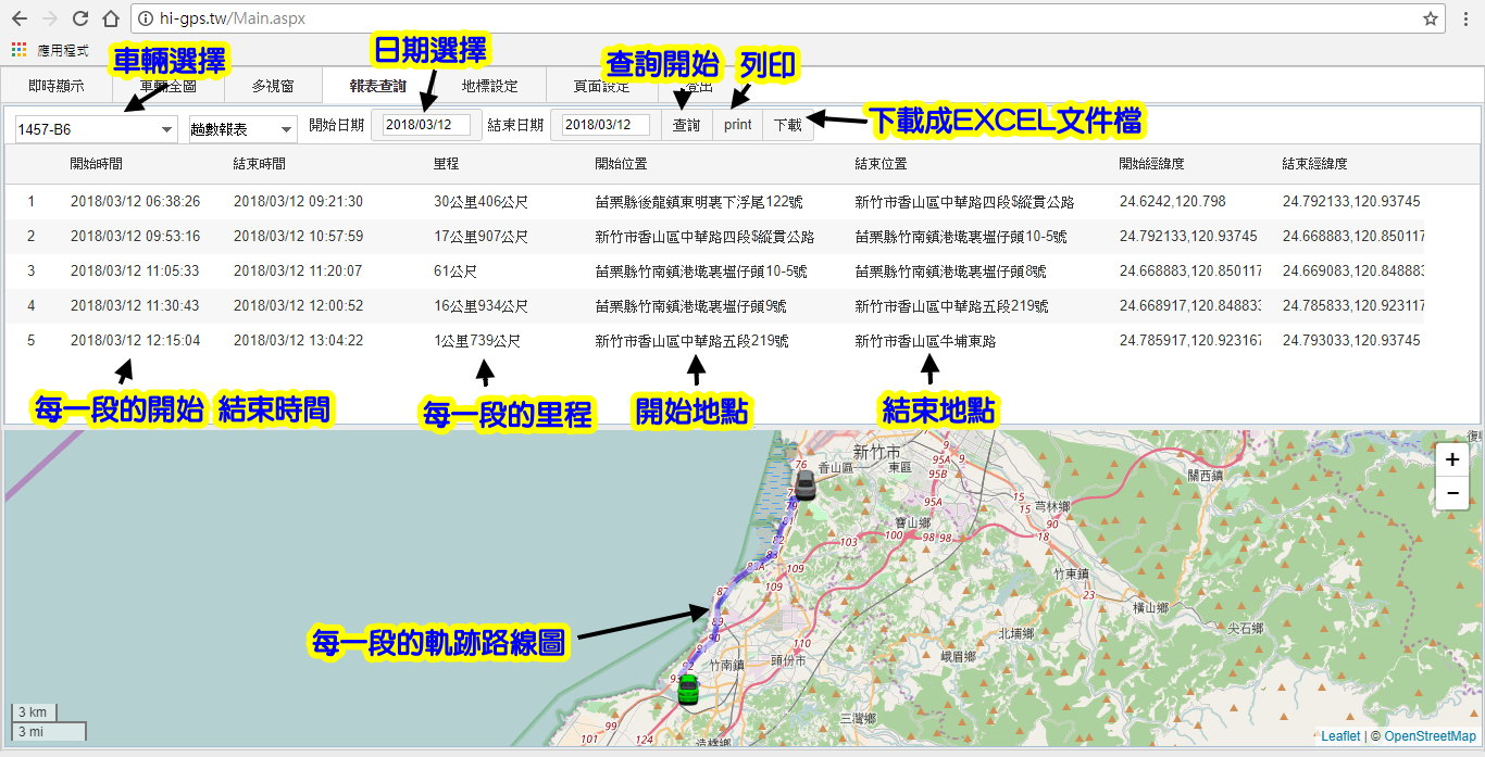 趟數報表