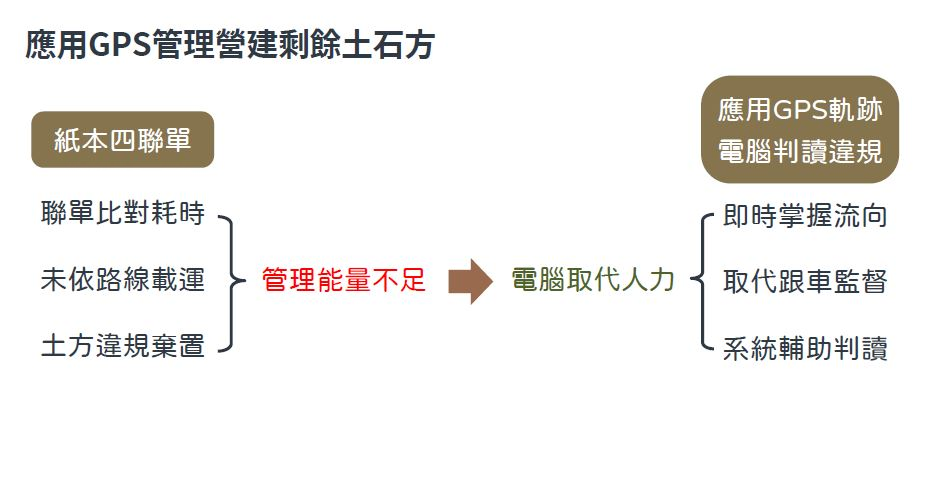 桃園市營建剩餘土石方管理創新作為