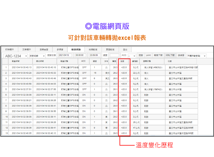 溫度報表