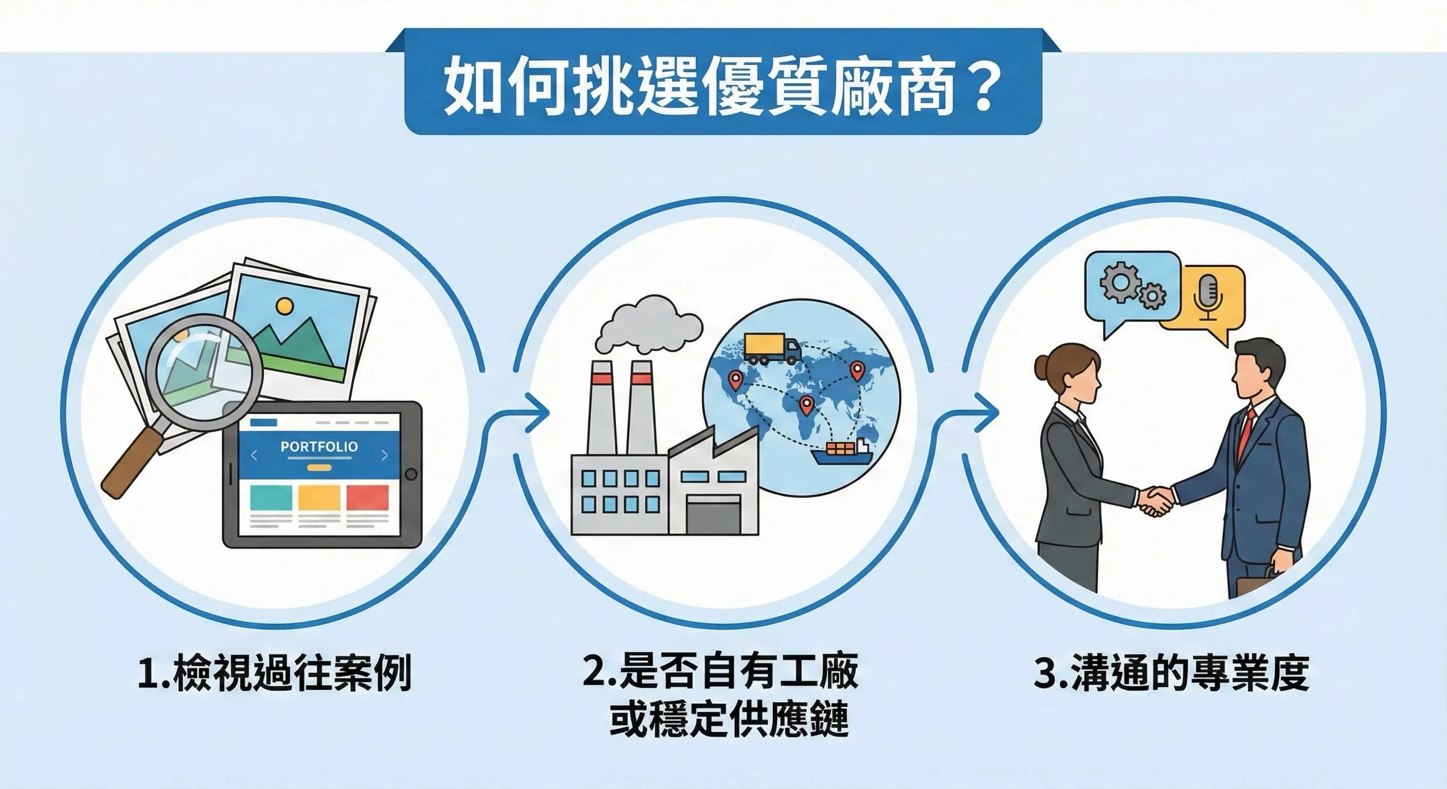 如何挑選優質廠商