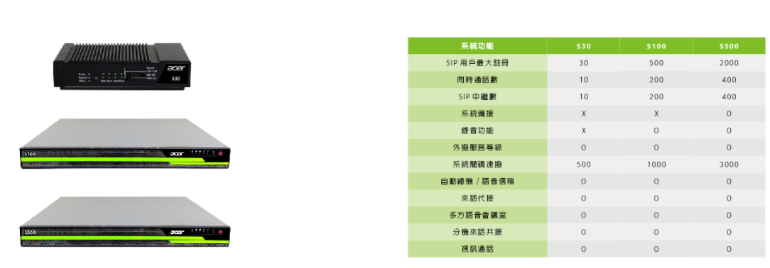 雲端通訊『快速溝通與體驗』