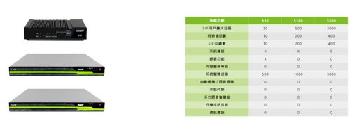 宏碁優訊 (Acer UC) 交換機