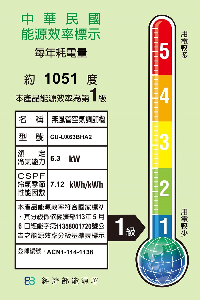 能源效率分級標示圖