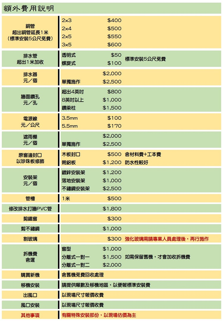 訂購前小提醒