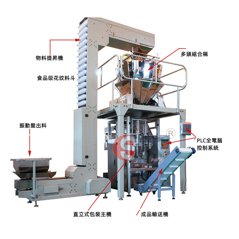 全自動包裝機