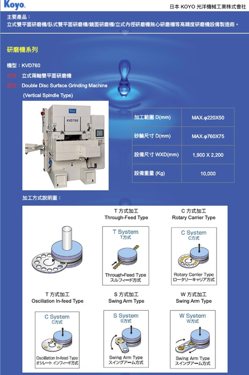 雙面研磨機1