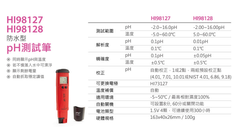 HI98127/HI98128