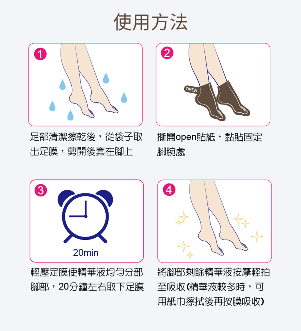 去角質