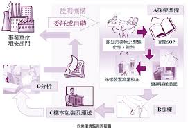 監測機構