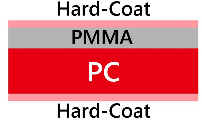 PC-PMMA複合板-硬化強化耐磨級