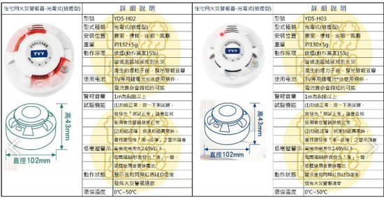 探測器-住宅用火災警報器-光電式(偵煙型)