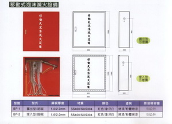 移動式泡沫滅火設備 -泡沫原液-3百分比-泡沫噴頭