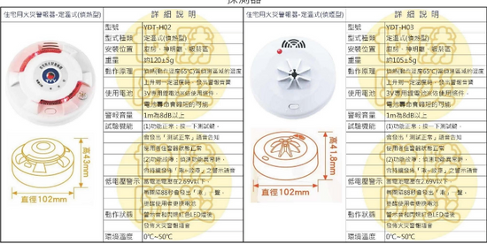 探測器-住宅用火災警報器-定溫式(偵熱型)