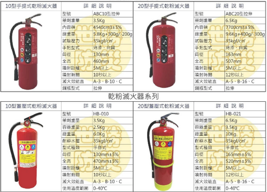 乾粉滅火器-10-20型手提式蓄壓乾粉滅火器