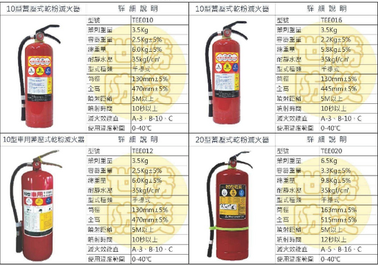 乾粉滅火器-10型-20型手提式和蓄壓式乾粉滅火器